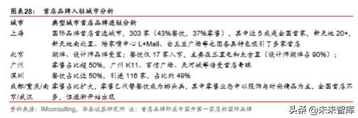 商业地产行业深度报告：陌上花开，运营为王