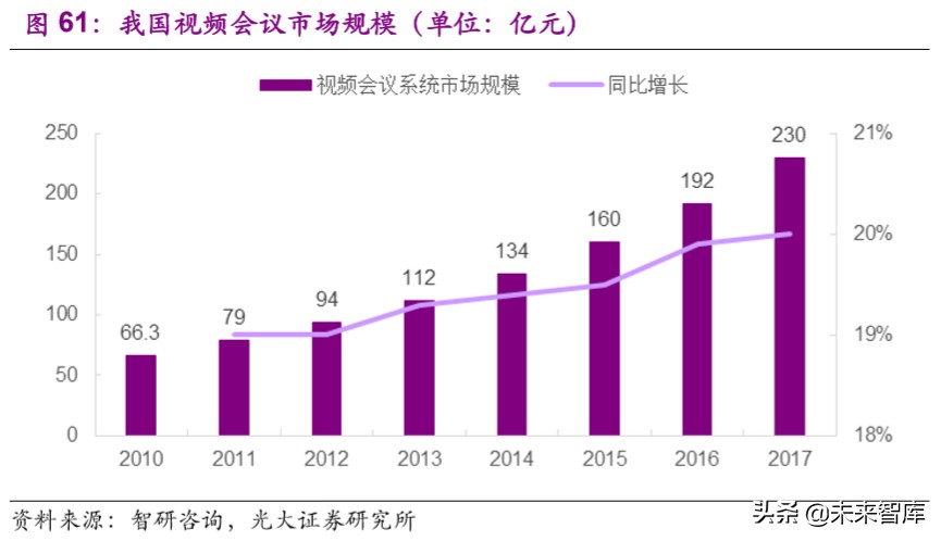 远程办公行业深度报告：站在繁荣的起点