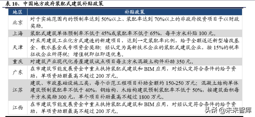 建筑工程设备之塔机租赁行业深度报告