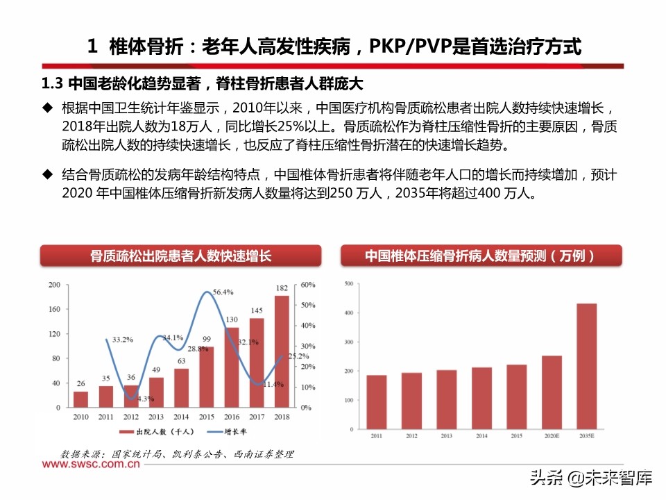 医药行业之骨科专题报告：脊柱微创手术发展机遇分析