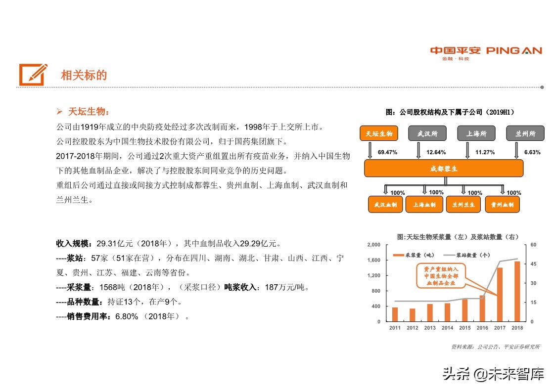 生物医药行业全景图之血制品篇：行业具稀缺性，疫情带来长期机遇