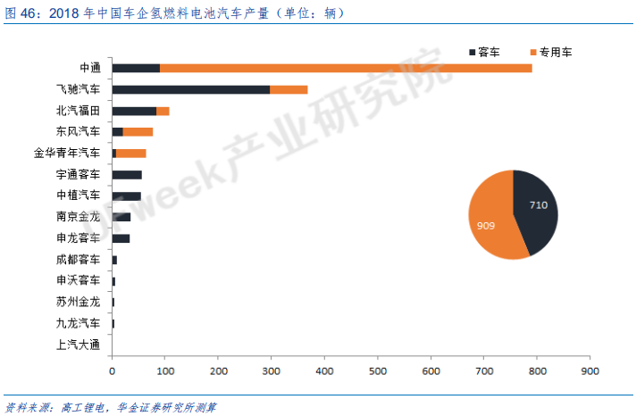 新能源设备深度分析：什么才是靠谱的氢能源车？