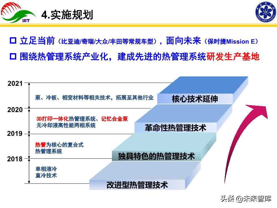动力电池热管理技术开发与产业化研究报告