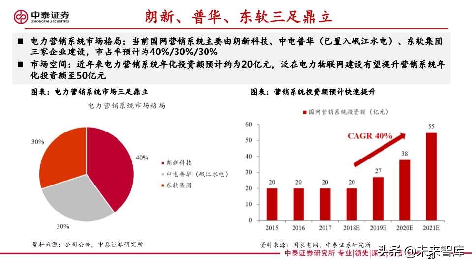泛在电力物联网深度报告：拐点将至，静待放量