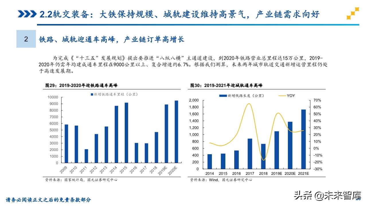 机械装备行业研究及2020年投资策略（81页）