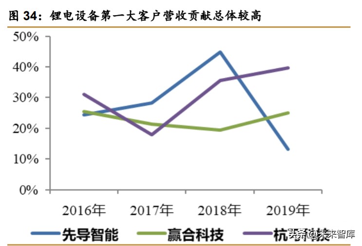 锂电设备行业深度报告：新的起点，群雄逐鹿，全球争霸