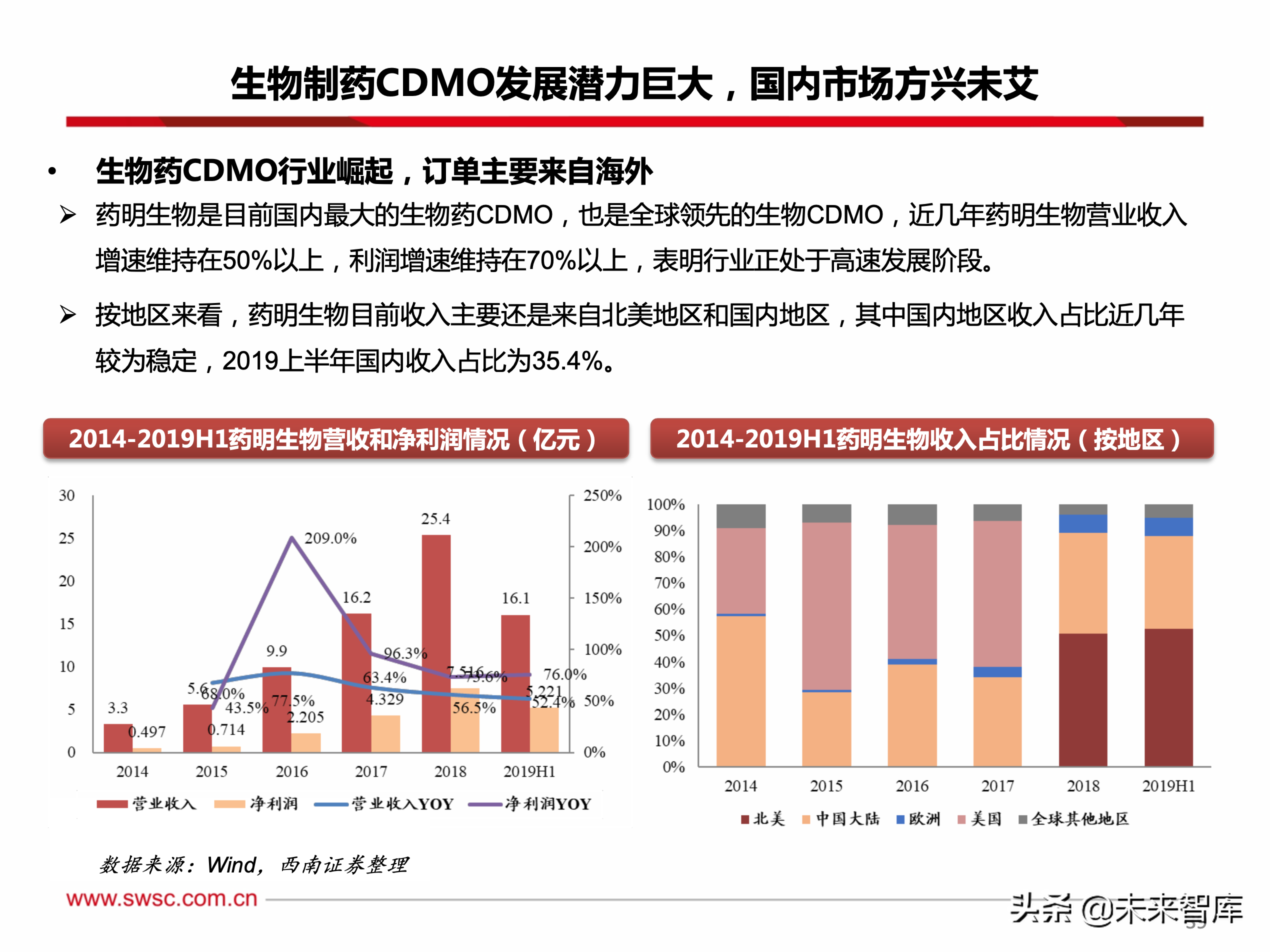医药行业CDMO专题报告：创新为王，行业持续维持高景气