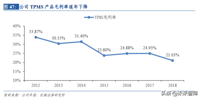 汽车电子专题报告之保隆科技深度解析