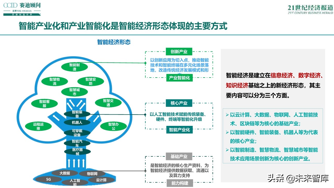 2019中国智能经济发展趋势与展望