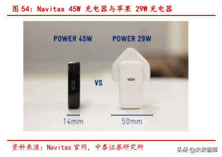 半导体行业深度报告：SiC 与 GaN 的兴起与未来展望
