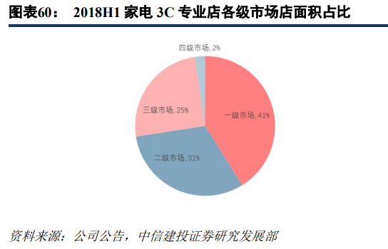 苏宁易购深度研究：从五大视角对比苏宁与京东