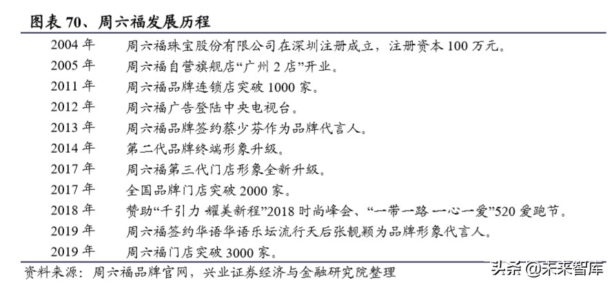 港资珠宝专题报告：塑造年轻品牌，拥抱新生代