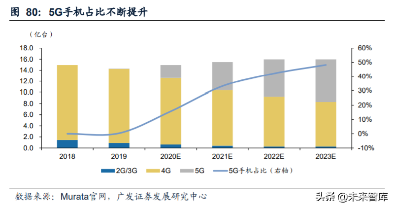 电子行业2020年中期策略：消费电子、半导体、面板、MLCC