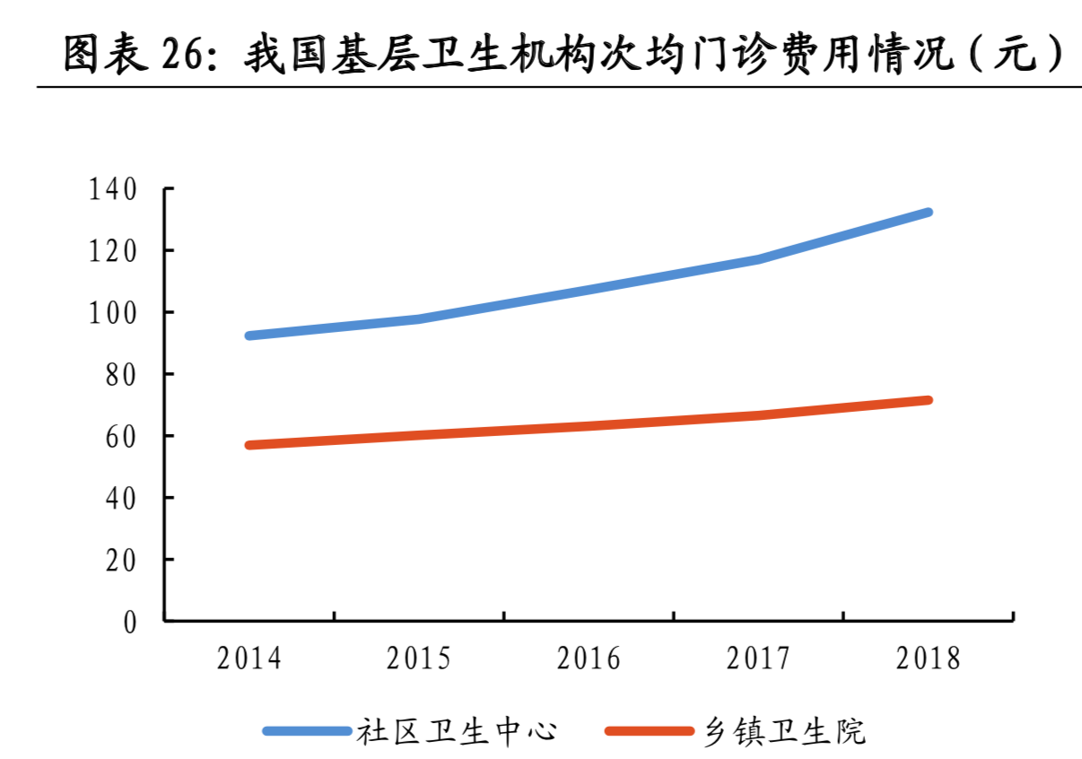 医疗大数据面面观：一文读懂中国式医疗
