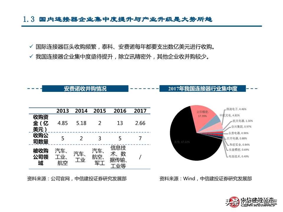 国产替代专题研究：连接器、碳纤维、红外探测器（88页PPT）