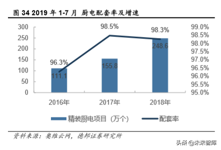 厨电行业深度报告：格局两极分化，龙头高端溢价