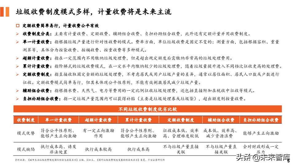 环保专题报告：对比国内外垃圾收费模式，垃圾计量收费势在必行