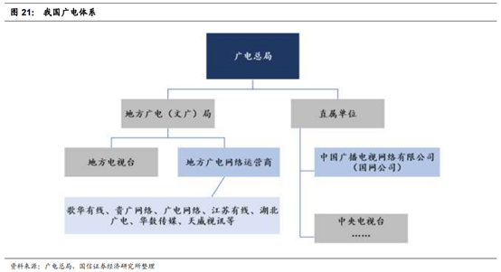 广电行业专题：中国的康卡斯特离我们有多远？
