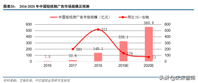 互联网巨头的广告生意深度大盘点（68页）