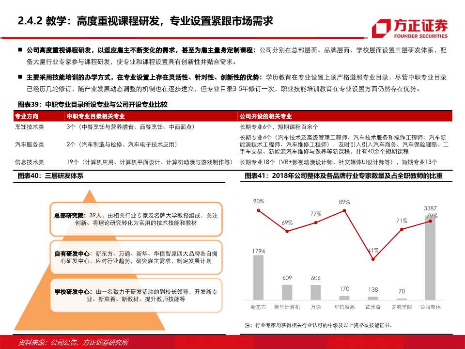东方教育深度研究：职业技能培训龙头的新起点