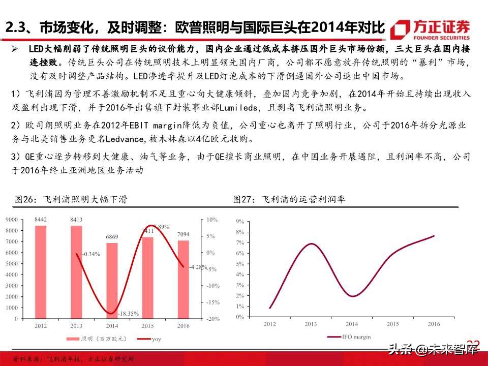 照明行业专题报告之欧普照明深度解析