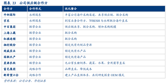 永辉超市深度研究：商业模式与核心竞争力
