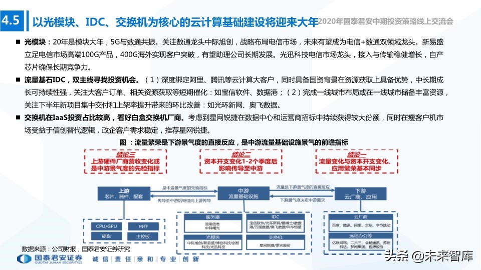新基建专题报告：构筑连接和算力，5G、IDC、新兴产业持续受益