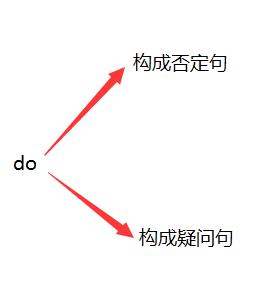 does的过去式 does单词的过去式