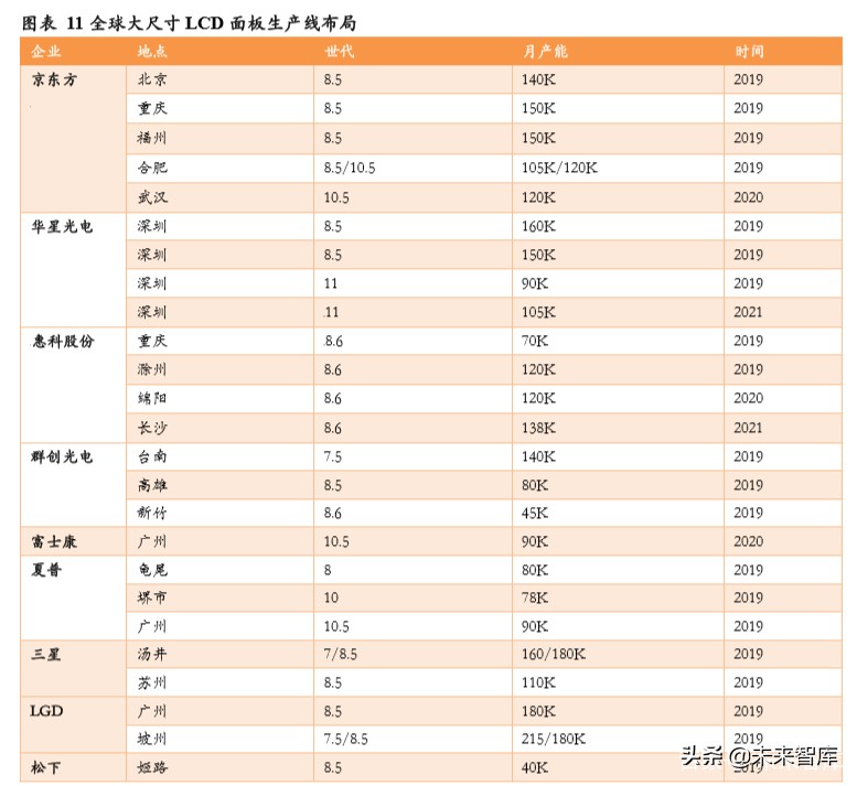 显示面板设备行业专题报告：面板设备企业异军突起