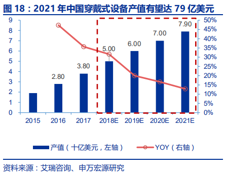 卫星导航深度报告：3000亿元北斗产业链即将爆发