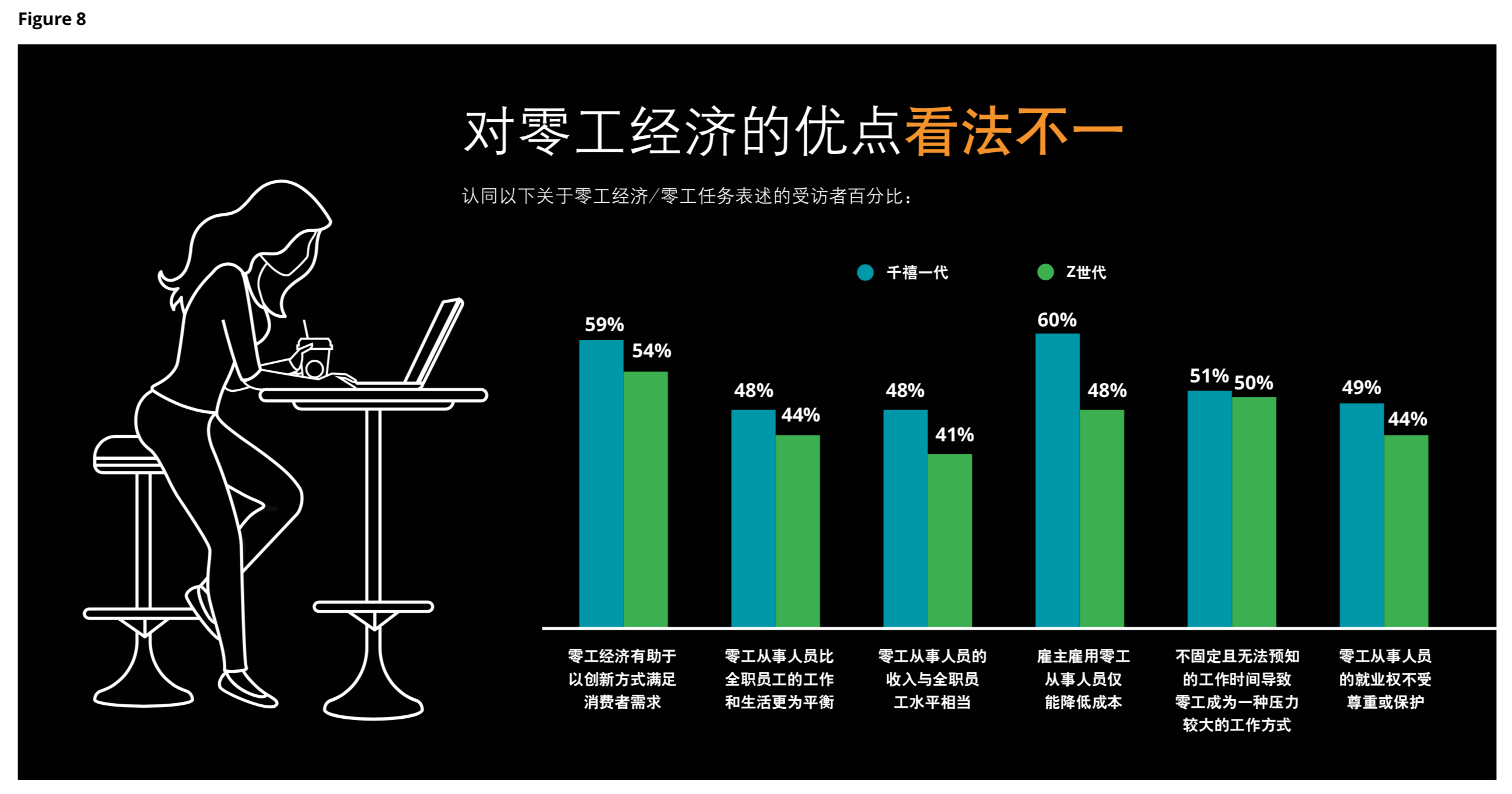 2019德勤千禧一代年度調研報告：被顛覆的一代