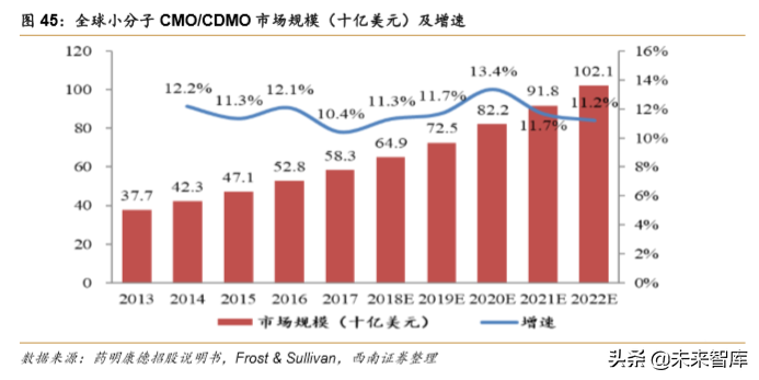 药明康德：创新药新时代，一体化赋能平台
