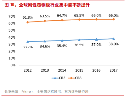 覆铜板专题报告：5G和汽车电子催生高频覆铜板增量需求