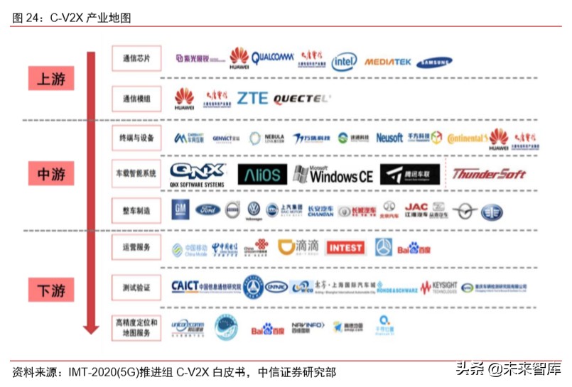 车联网专题报告：V2X车联网，5G新基建领头雁
