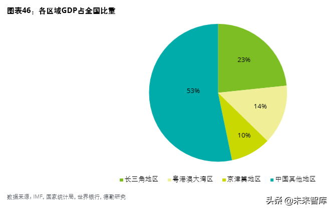 德勤中國(guó)創(chuàng)新生態(tài)發(fā)展報(bào)告2019