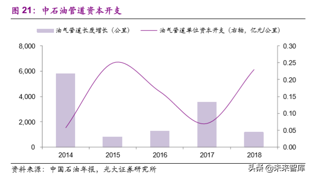 国家管网公司专题报告：不破不立，重构格局