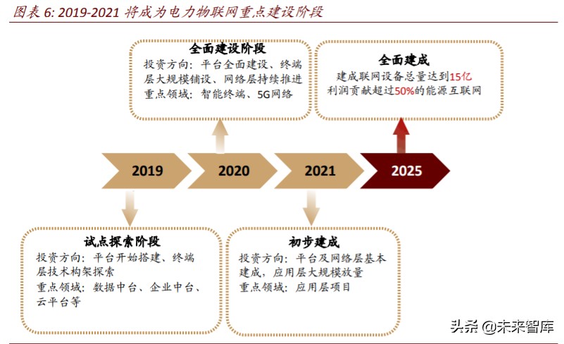 电力新基建专题报告：新一轮投资蓄势待发