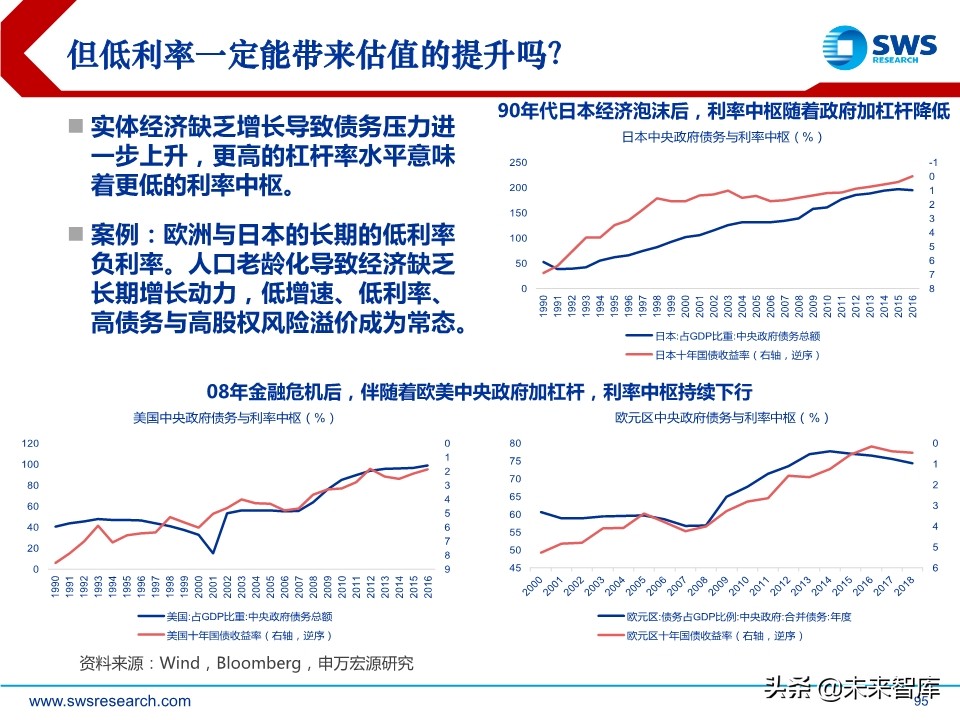 2020年春季全球資產(chǎn)配置投資策略：斗轉(zhuǎn)，星移