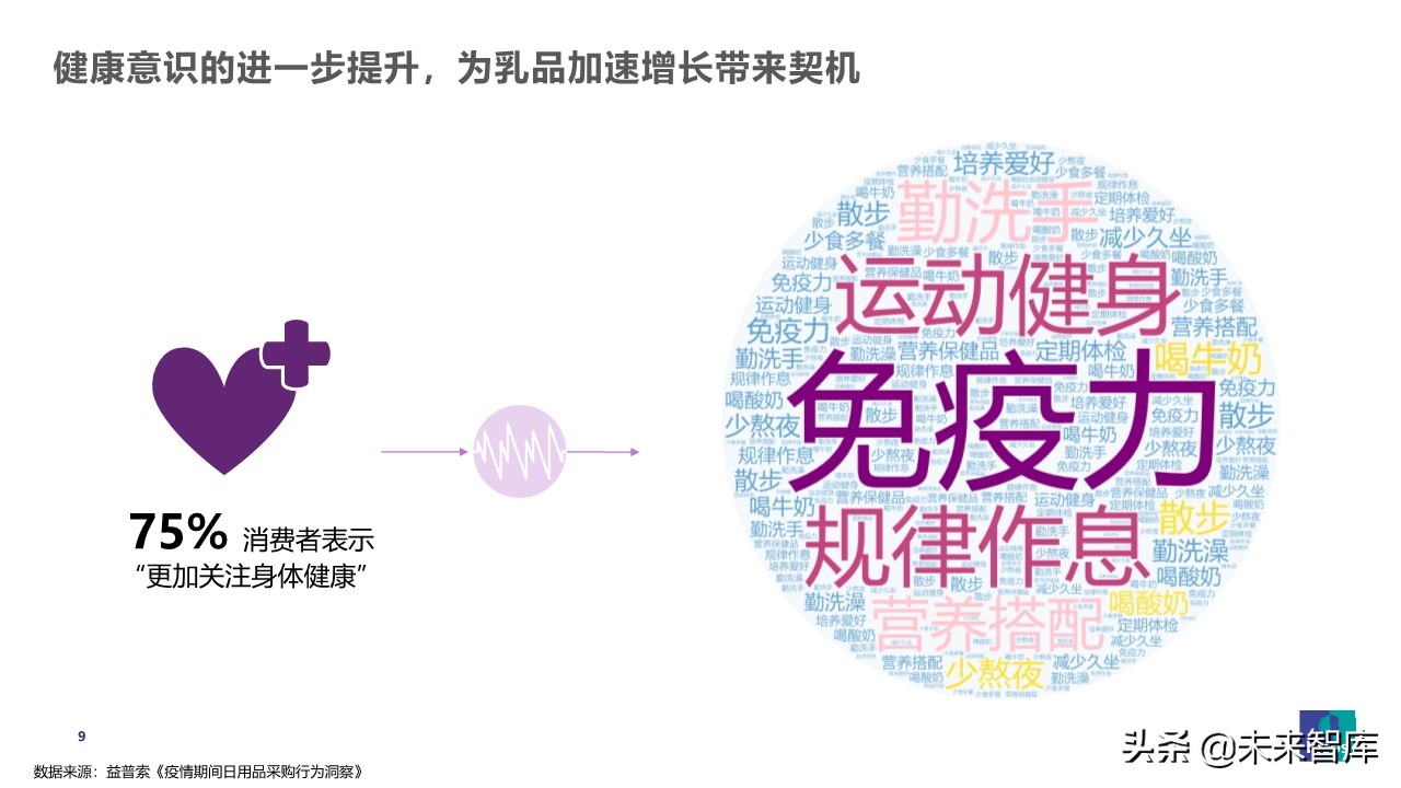 疫情之下乳品消費行為觀察及展望