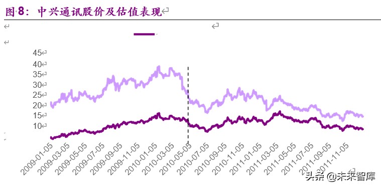 企业分拆上市的动机、路径及影响：分拆上市能否创造价值