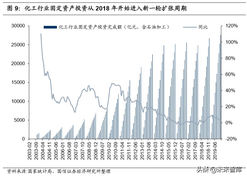 化工产业链梳理专题报告：化繁为简，看懂化工产业链