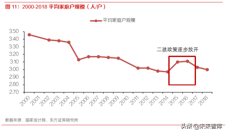 消费趋势洞察：读懂00后与小镇青年