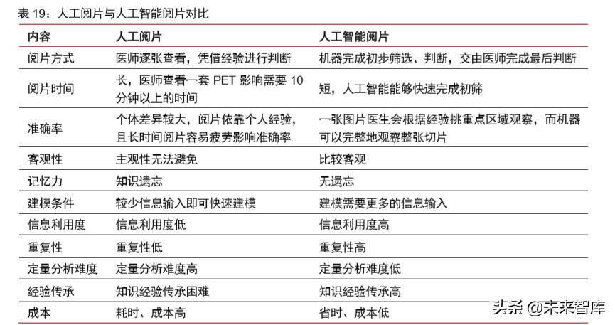 医疗信息化专题报告：政策、市场、格局、方向