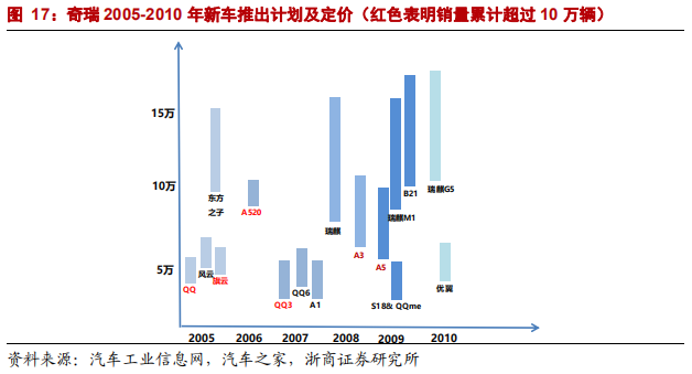 乘用車比較研究報告：自主SUV和轎車，命運幾何？