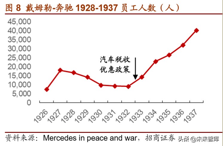 戴姆勒深度剖析：汽车行业的先驱，跨越世纪的高端（94页）上篇