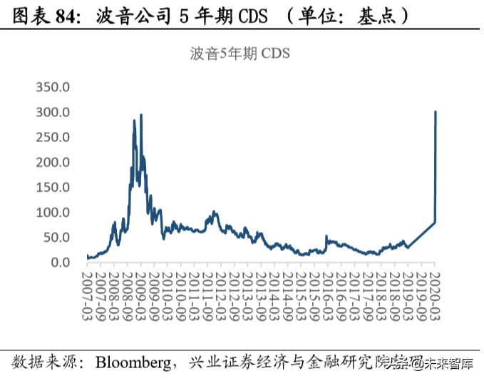 当前经济环境及投资策略报告：乍暖还寒，海外危机露峥嵘
