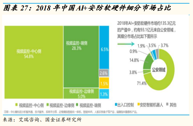 安防龍頭海康威視深度研究