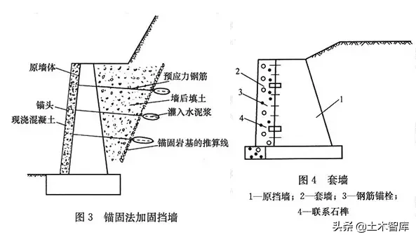 市政工程竖向设计实用技巧总结！很有用