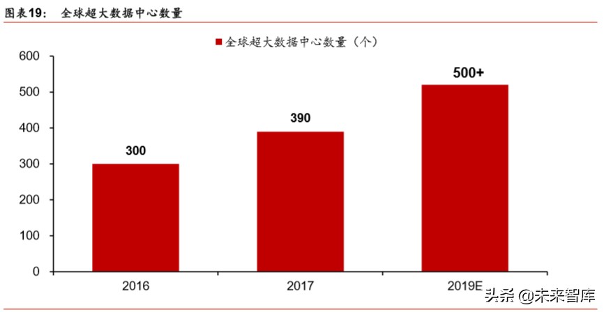 新基建深度报告：七大领域十大龙头分析