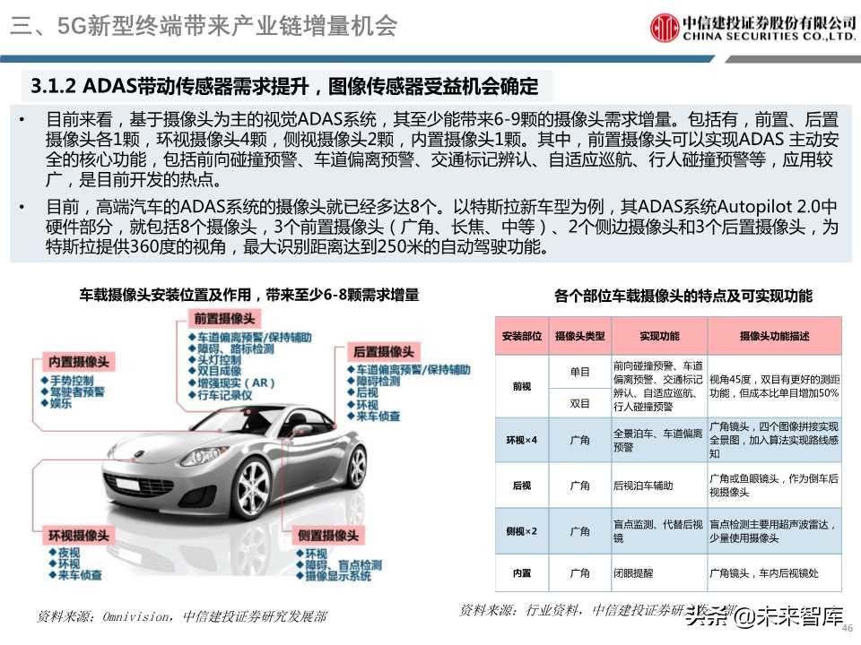 5G重磅报告详解电子创新与产业链发展机会（98页PPT）